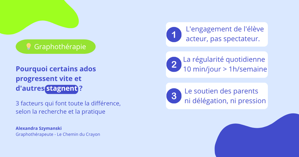 You are currently viewing Pourquoi certains ados progressent en quelques semaines et d&rsquo;autres stagnent : ce que j&rsquo;observe en cabinet