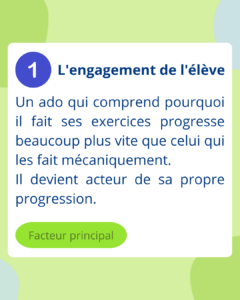 Facteur 1 de progression en écriture - l'engagement de l'élève - graphothérapeute Le Chemin du Crayon