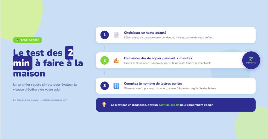 Test des 2 minutes pour évaluer la vitesse d'écriture au collège et au lycée - Le Chemin du Crayon