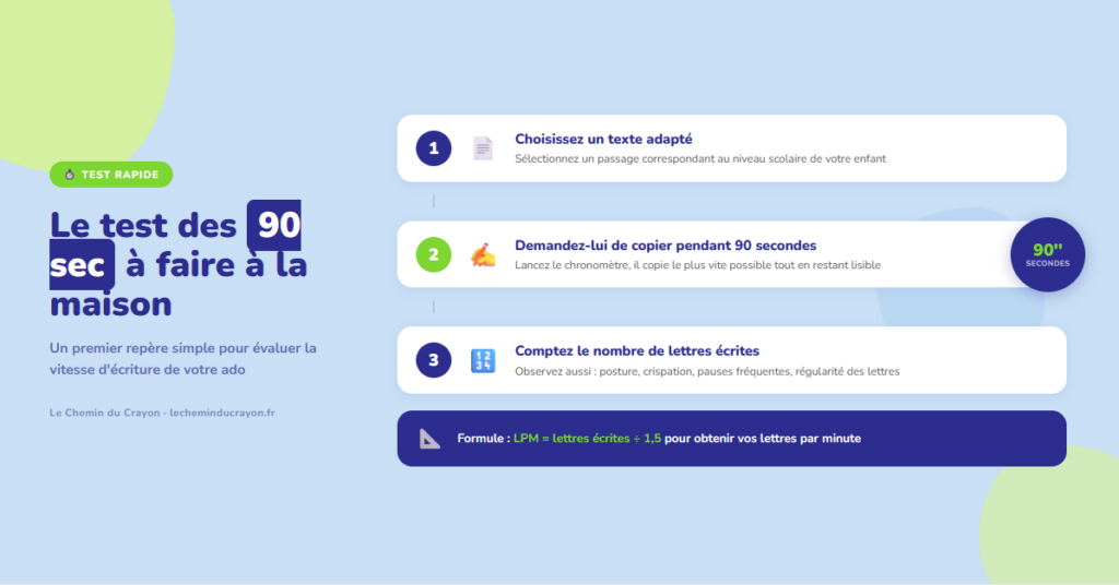 Test des 90 secondes pour mesurer la vitesse d'écriture à la maison - Le Chemin du Crayon